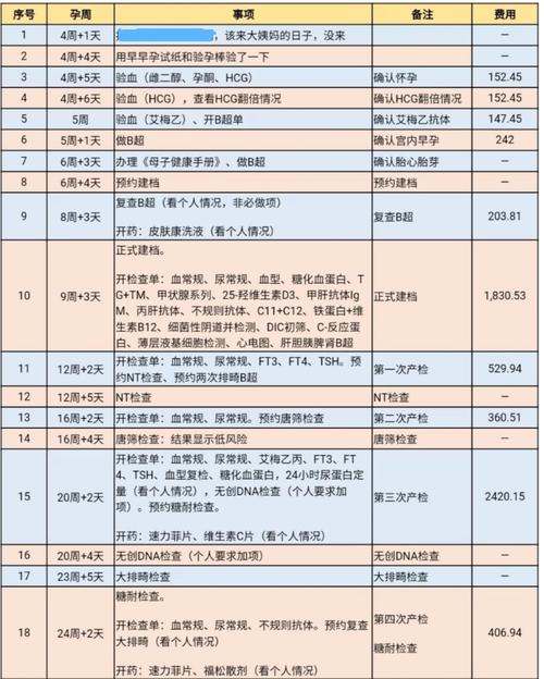 供卵试管代怀费用多少_供卵试管代怀费用多少?费用解析及注意事项