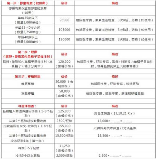 供卵生子多少钱_供卵生子多少钱?生育代孕费用一览
